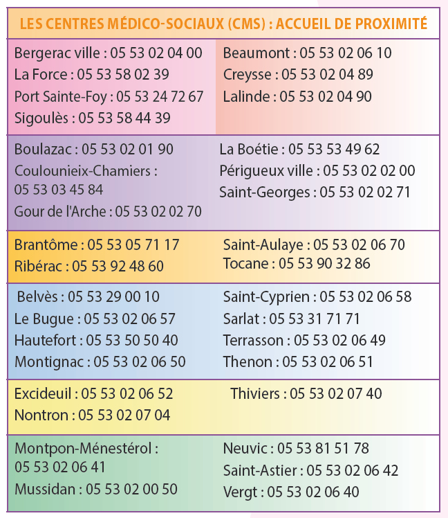 Liste des CMS de la Dordogne